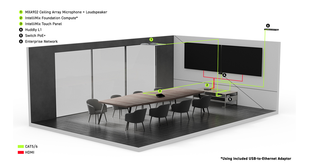 Meetingraum mit Shure IntelliMix Foundation System